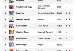 音乐热门之路，如何凭借音乐赚取丰厚收益