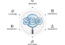 网站关键词优化系统,网站关键词优化软件效果