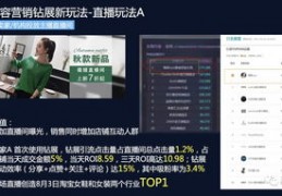 库存尾货直播玩法技巧,尾货直播仓库