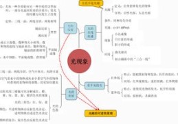 直播思维技巧,火花思维直播课