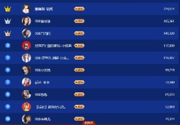 361直播技巧舞蹈,361度旗舰直播