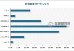 直播设备的操作技巧,直播设备怎么操作
