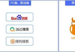百度搜索推广,百度搜索推广收费标准