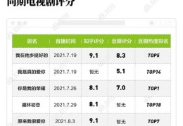 豆瓣小组帖子如何成为热门话题？