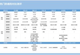如何选择热门内容投放方式，上热门的最佳策略与投放方式探讨