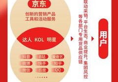 直播类cps转化技巧,直播类cps转化技巧有哪些