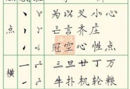 写好字技巧直播,写好字教程