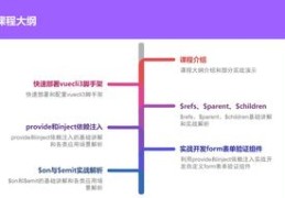 Vue视频直播技巧与实现视频播放的方法