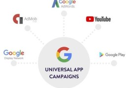 google海外推广,google海外推广公司