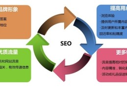 品牌seo推广,品牌seo推广咨询