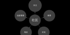 积目动态如何提升热门关注度？