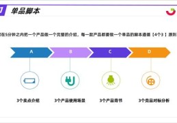 直播脚本编写技巧,直播脚本编写技巧