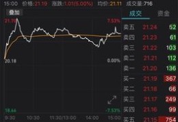 直播盘口技巧,直播大盘