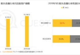 直播团队与直播间的人才寻找技巧，打造高效直播团队的关键策略