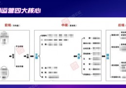 包含新手直播人气技巧的词条