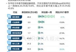我的观影报告走红秘诀，如何轻松上热门？