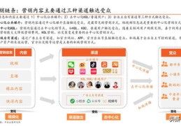 销售直播的注意事项和技巧,直播销售的技巧话术