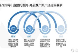直播推广商品技巧,直播推广流程