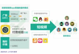 流量源助力上热门策略，流量主的推广秘籍
