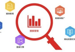 关键词搜索热度,关键词搜索热度高好还是低好