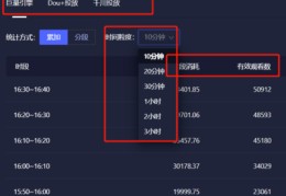 直播间开通技巧,直播怎么开通,需要费用吗