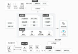 阿里云直播技巧,阿里云直播搭建教程