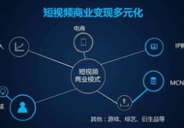 直播创意技巧,直播创意策划