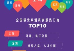 发布的时候如何上热门,如何看到在上热门发布的视频