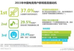 逗趣直播技巧,逗趣直播技巧视频