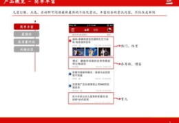 如何让内容在头条上热门，秘诀与策略