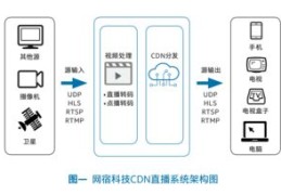 直播行业所需技巧与方法概述