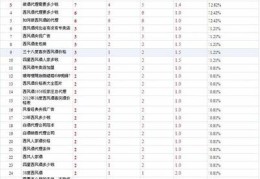 网络推广费用大概价格,网络推广费用高吗