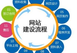 网站关键词优化价格,网站关键词优化的步骤和过程