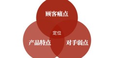 如何给多款商品上热门卖，一键发布商品推广策略