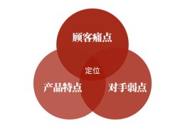 如何给多款商品上热门卖，一键发布商品推广策略
