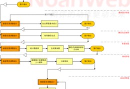 网站开发的基本流程,网站的开发流程包括哪些阶段