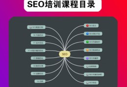 seo方法百度关键词优化,百度关键词优化可靠吗?多久上首页?