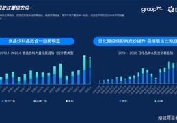 单一产品直播销售技巧分析,直播单品演绎技巧的五大步骤