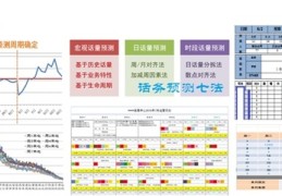 网课英语直播技巧话术,上网络直播课英语