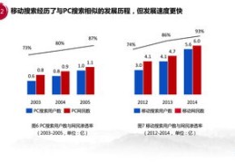 南京百度seo关键词优化排行榜,南京百度竞价推广公司排名