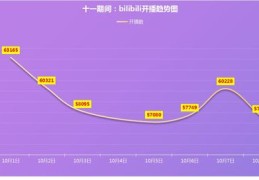 繁星直播的技巧,繁星直播的技巧是什么