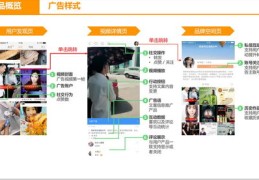 快手广告策略揭秘，如何轻松上热门广告推广标题