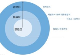 直播思维技巧感悟,直播思维技巧感悟与收获