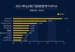 产品如何成功上热门发布攻略