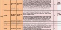 淘宝直播间升级技巧详解，优势及好处一网打尽