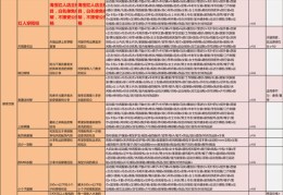 淘宝直播间升级技巧详解，优势及好处一网打尽