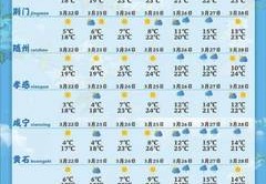 随州天气预报15天气报气,查看随州天气预报15天
