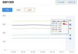黄州区百度优化关键词价格,广州百度关键词优化