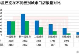 三线城市直播间选址技巧,直播场地怎么选