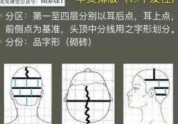 热烫技巧直播,热烫的方法